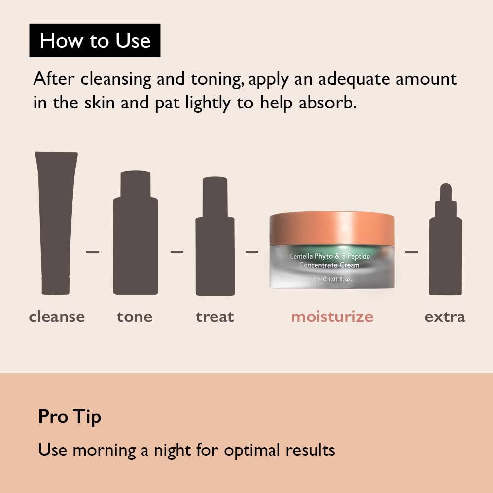 HARUHARU WONDER Centella Phyto & 5 Peptide Concentrate Cream