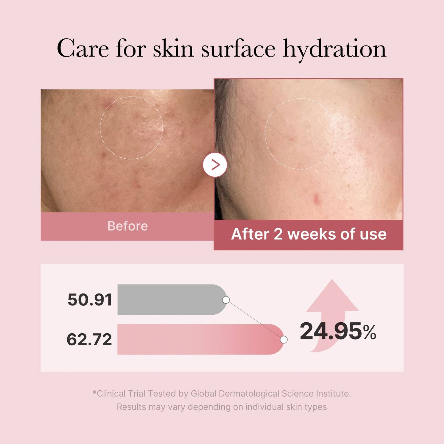 MEDICUBE PDRN Pink Peptide Mist, 100ml